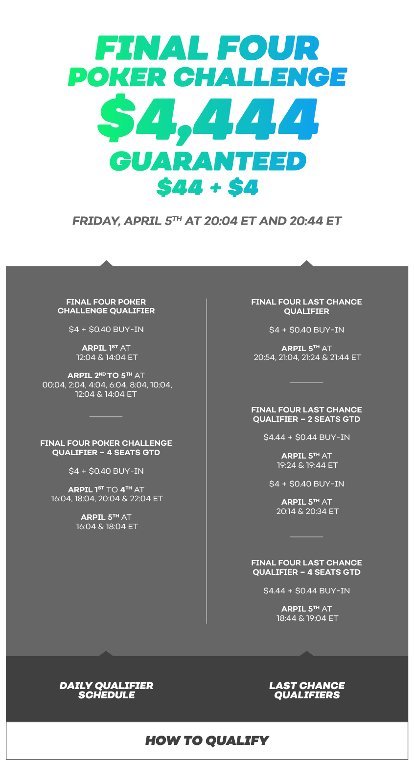 Final Four Poker Challenge Schedule