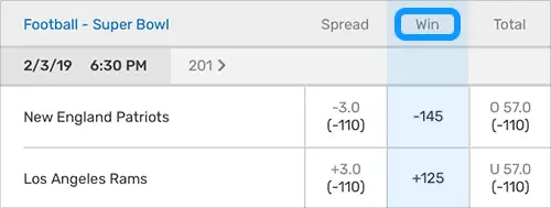 Win, Lose, or Tie? Understanding Three-Way Moneyline Betting