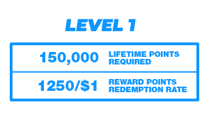 Bovada Rewards - AllStar Level 1 Details
