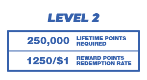 Bovada Rewards - AllStar Level 2 Details
