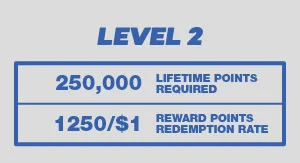 Bovada Rewards - AllStar Level 2 Details