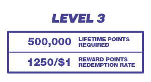 Bovada Rewards - AllStar Level 3 Details