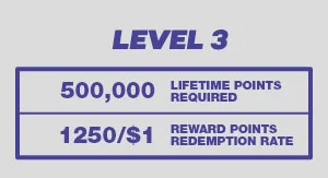 Bovada Rewards - AllStar Level 3 Details