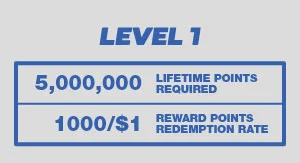 Bovada Rewards - HallOfFame Level 1 Details