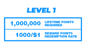 Bovada Rewards - Legend Level 1 Details