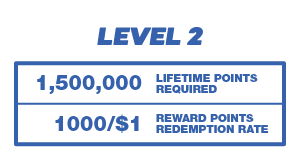 Bovada Rewards - Legend Level 2 Details
