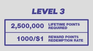 Bovada Rewards - Legend Level 3 Details