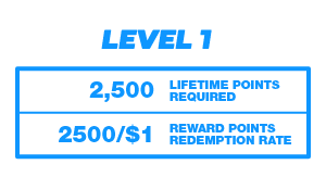 Bovada Rewards - Rookie Level 1 Details