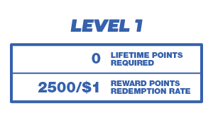 Bovada Rewards - Starter Level 1 Details