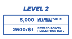 Bovada Rewards - Rookie Level 2 Details