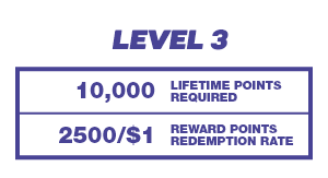 Bovada Rewards - Rookie Level 3 Details