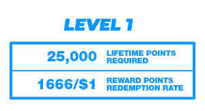 Bovada Rewards - Pro Level 1 Details