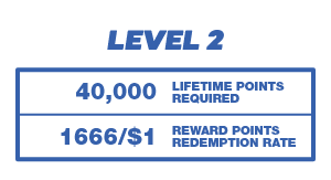 Bovada Rewards - Pro Level 2 Details