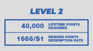 Bovada Rewards - Pro Level 2 Details